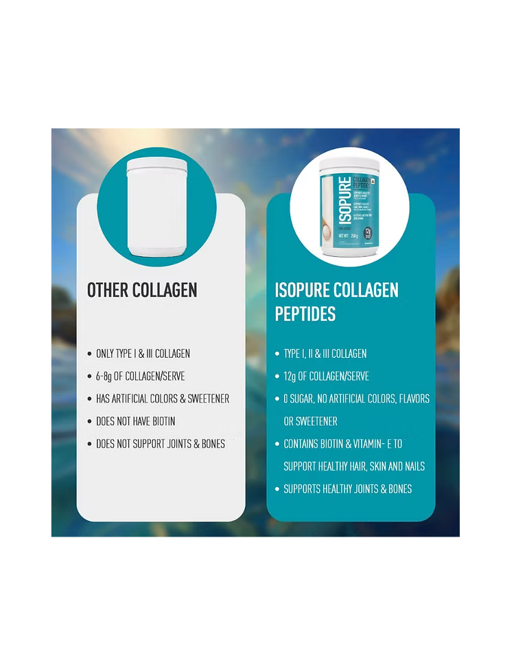 Isopure Peptidos De Colageno 322 Gr Sin Sabor