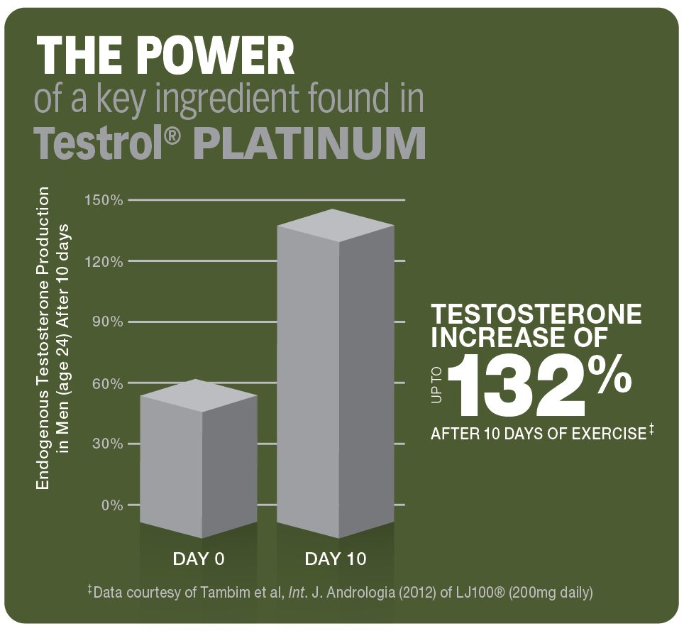 Gat Testrol Platinum 60 Tabletas