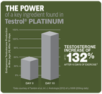 Gat Testrol Platinum 60 Tabletas